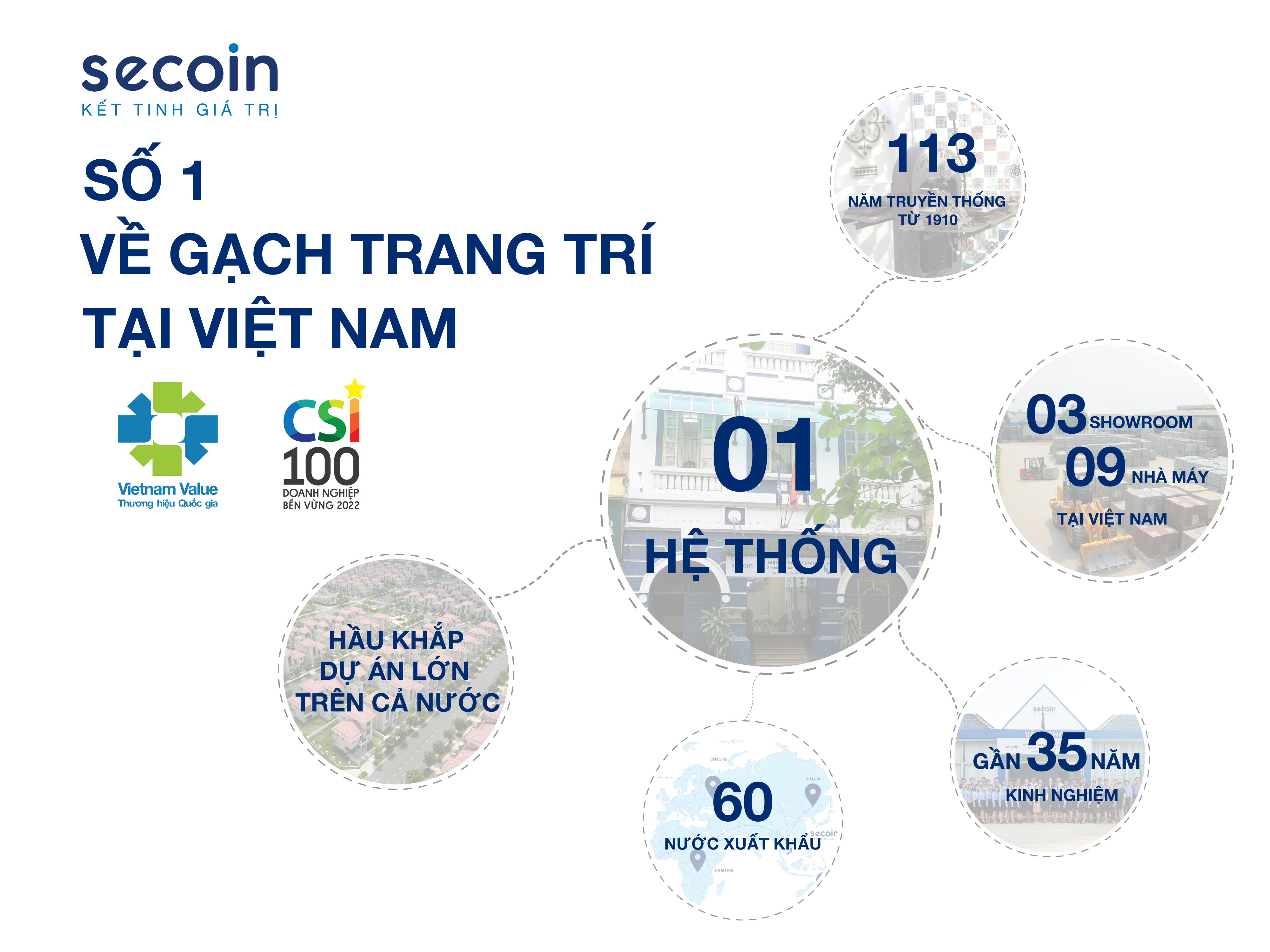 Secoin số 1 về gạch trang trí tại Việt Nam
